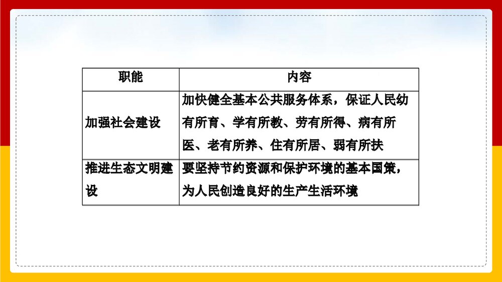 人教版高中思想政治必修二《第2单元为人民服务的政府第3课第1框》PPT教学课件10