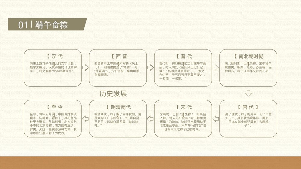 中国传统端午节粽子美食PPT课件下载6