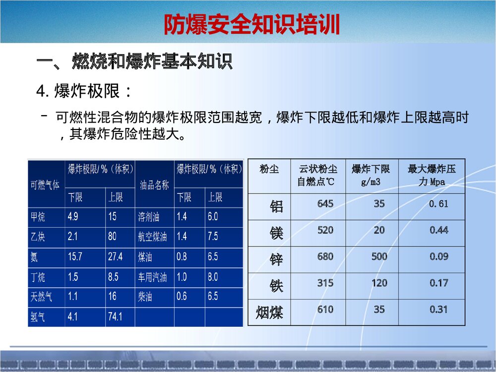 粉尘易燃易爆化学品防爆安全知识培训ppt课件9