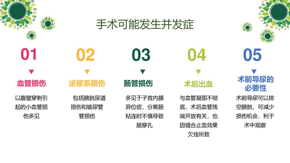 腹腔镜下全宫切--护理查房PPT课件(带内容)7