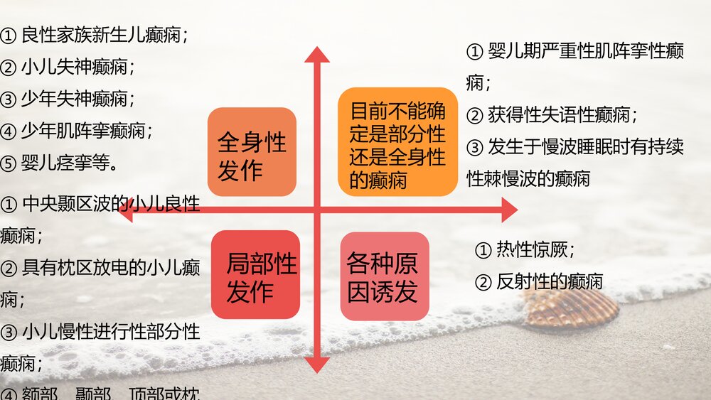 小儿癫痫治疗与护理PPT课件下载10