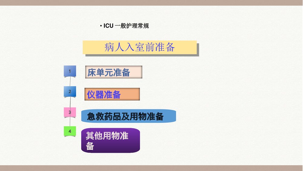 ICU一般护理常规PPT课件下载(共43页)3