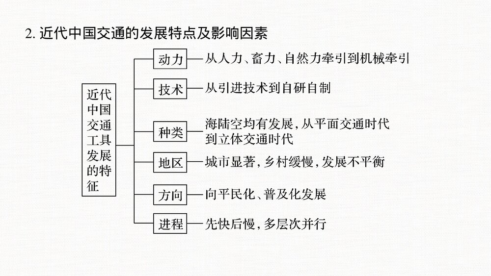 历史·部编版·经济与社会生活(选择性必修2)-20-21版:单元综合提升:第五单元 交通与社8