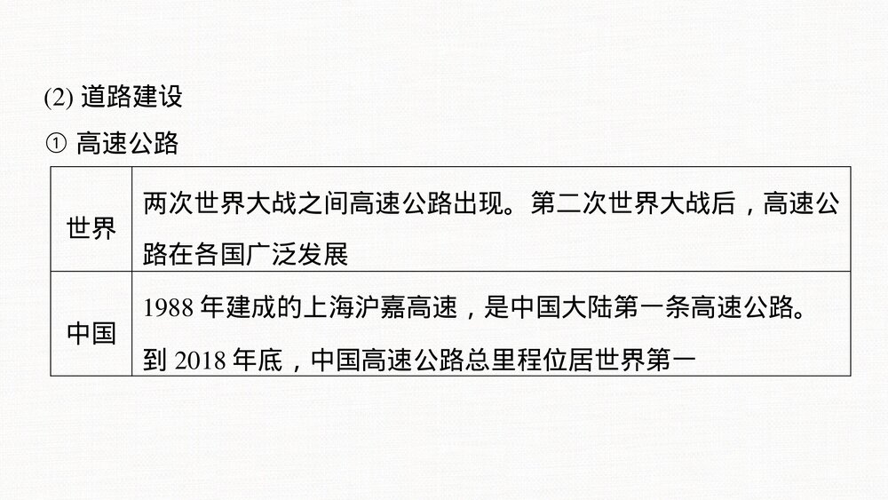历史·部编版·(选择性必修2)一轮复习-22版:第54讲 现代交通运输的新变化PPT-第二十四单元6