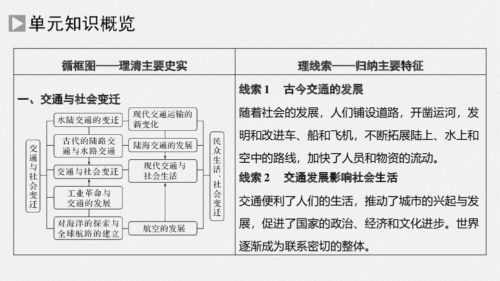 历史-部编版-一轮复习-22版:第46讲 交通与社会变迁和医疗与公共卫生PPT课件2