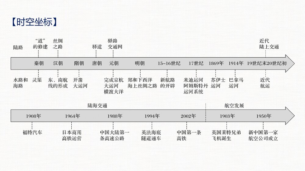 历史·部编版·一轮复习-22版:第53讲 水陆交通的变迁PPT 第二十四单元 交通与社会变迁-2