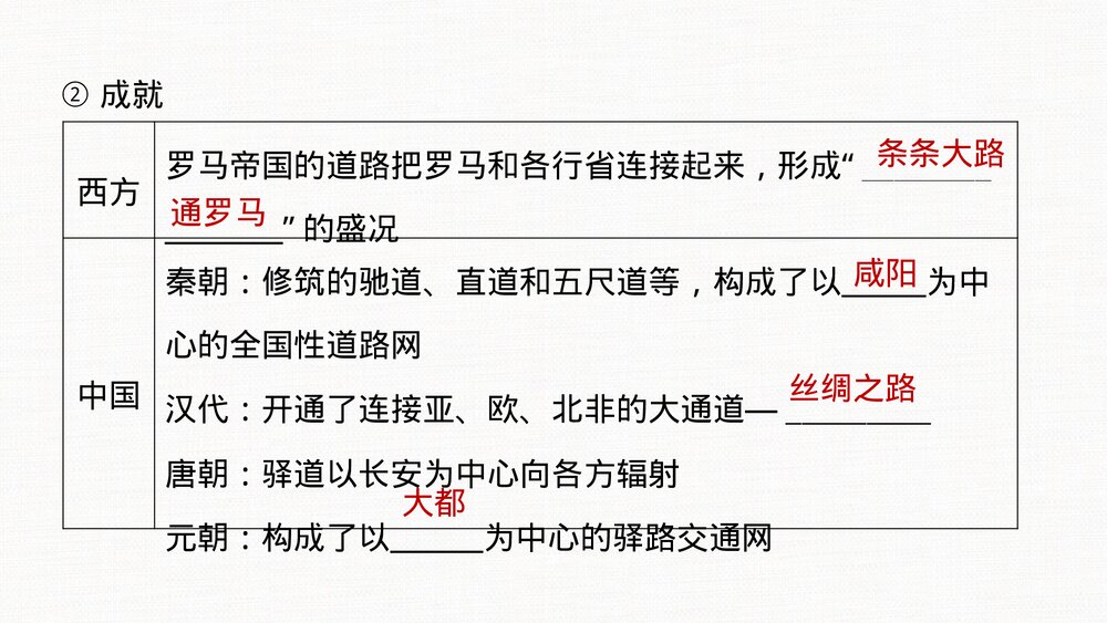 历史·部编版·一轮复习-22版:第53讲 水陆交通的变迁PPT 第二十四单元 交通与社会变迁-7