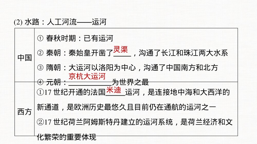 历史·部编版·一轮复习-22版:第53讲 水陆交通的变迁PPT 第二十四单元 交通与社会变迁-8