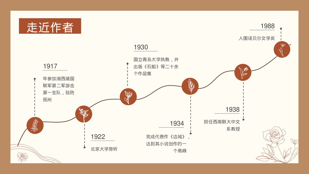 《边城》阅读分享会PPT课件下载5