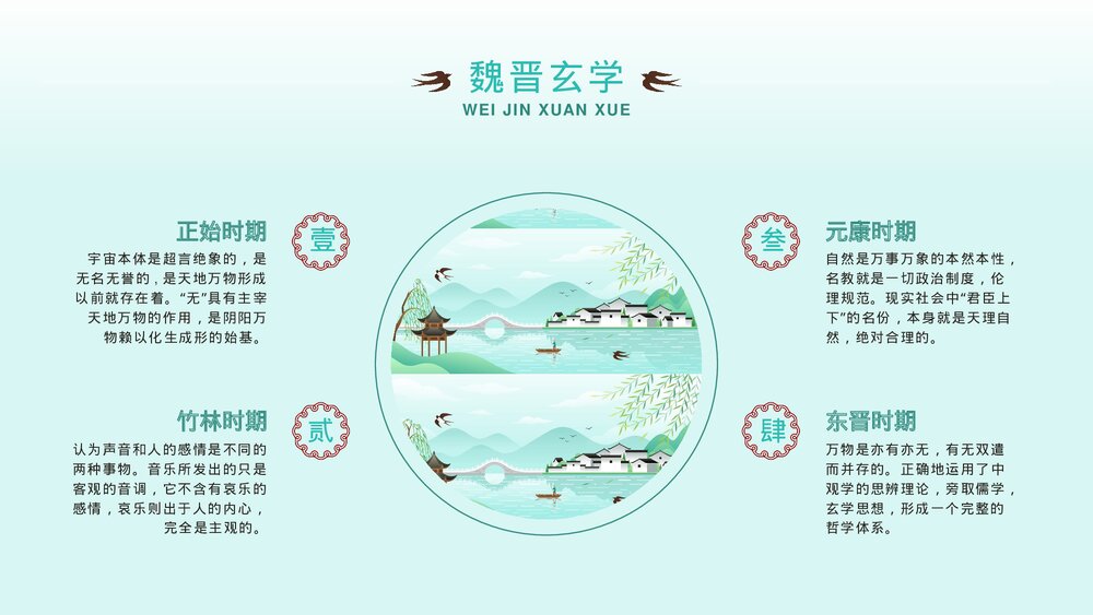 《国学传统文化》绿色中国风PPT课件下载9