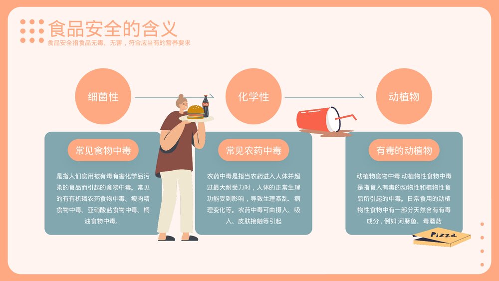 《病从口入注重食品安全》食品安全教育PPT课件下载4