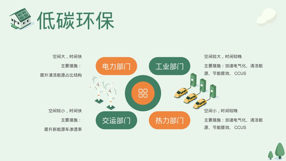 节能降耗低碳环保教育主题PPT课件下载9