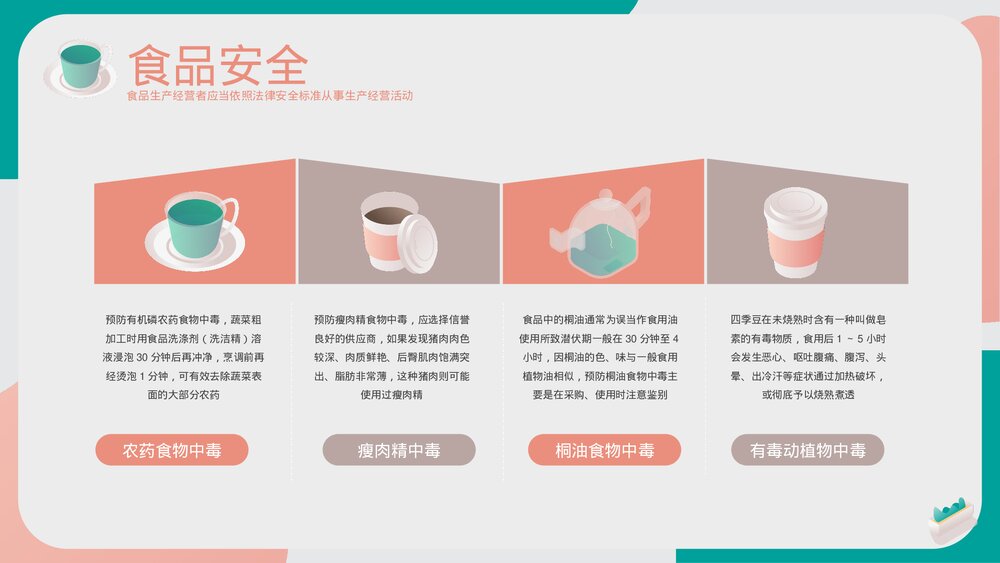 关注食品安全教育培训PPT课件下载(共20页·带内容)6