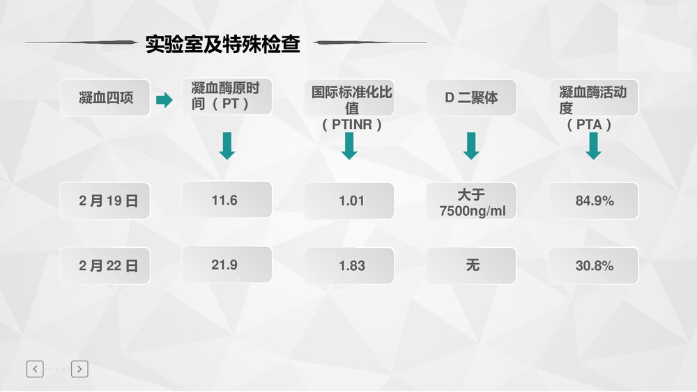 心内科·肺栓塞病护理PPT课件(共31页·含内容)8