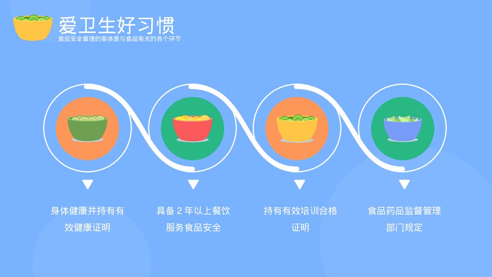 食品安全管理培训PPT课件下载(共20页·带内容)4