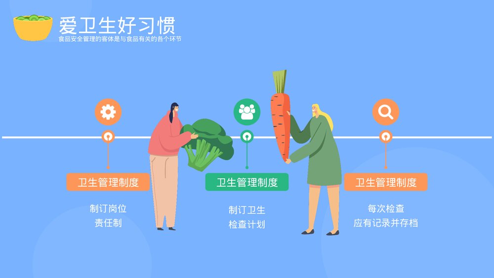 食品安全管理培训PPT课件下载(共20页·带内容)5