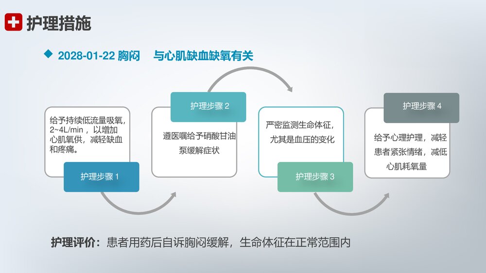 急性心梗护理查房PPT课件下载(共28页·带内容)10