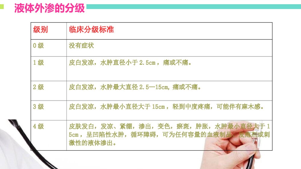 药物外渗的预防和处理PPT课件下载(共36页·带内容)10