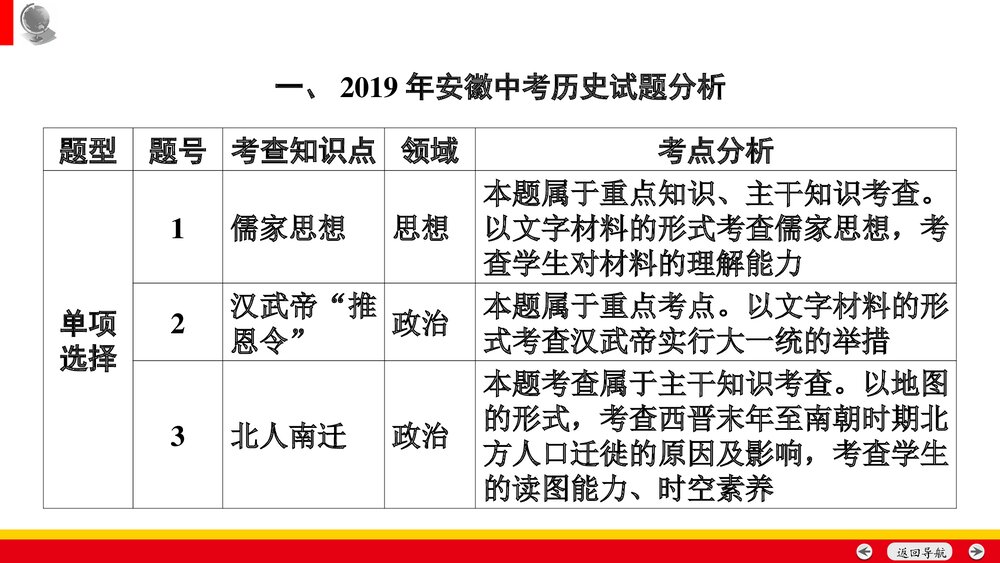 备战安徽中考历史:中考命题专家谈决胜中考历史PPT课件(共35张)2
