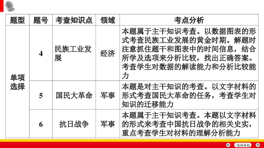 备战安徽中考历史:中考命题专家谈决胜中考历史PPT课件(共35张)3