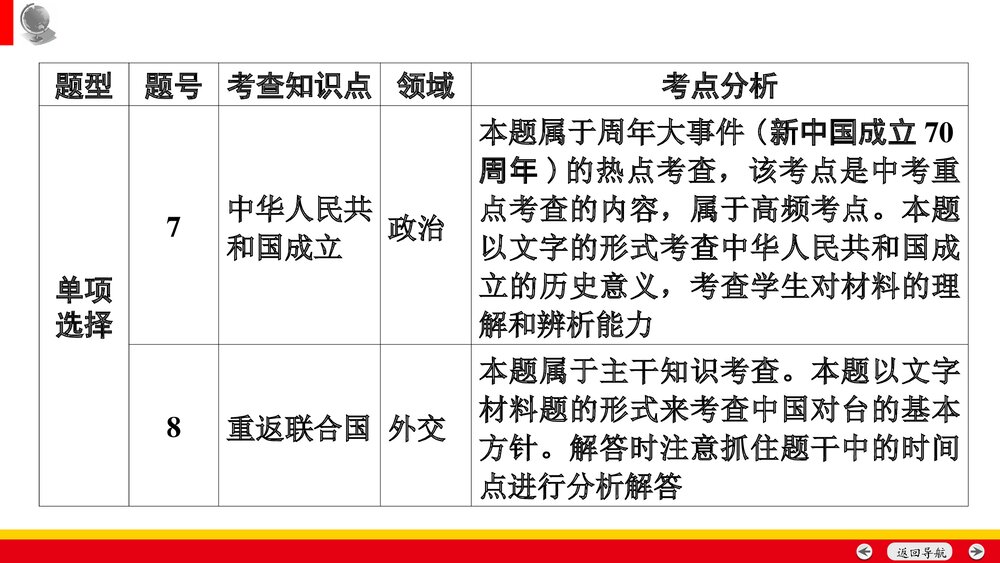 备战安徽中考历史:中考命题专家谈决胜中考历史PPT课件(共35张)4