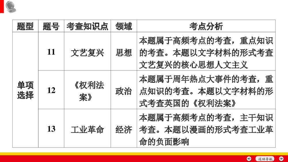 备战安徽中考历史:中考命题专家谈决胜中考历史PPT课件(共35张)6