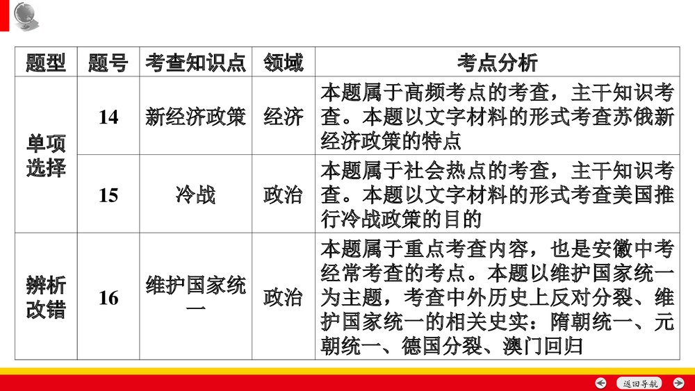 备战安徽中考历史:中考命题专家谈决胜中考历史PPT课件(共35张)7