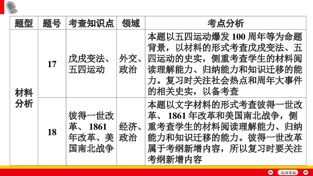 备战安徽中考历史:中考命题专家谈决胜中考历史PPT课件(共35张)8