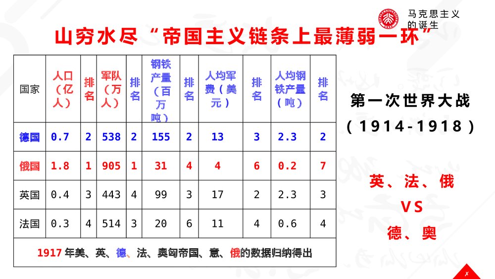 高中历史高一上册《俄国十月革命的胜利》教育教学PPT课件下载7