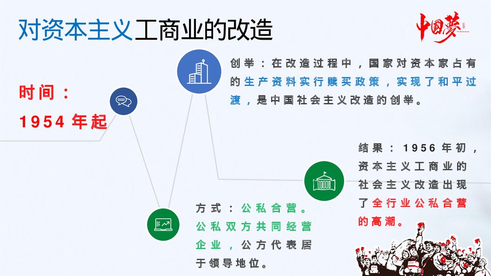 八年级历史下册《三大改造》初中教育教学PPT课件10