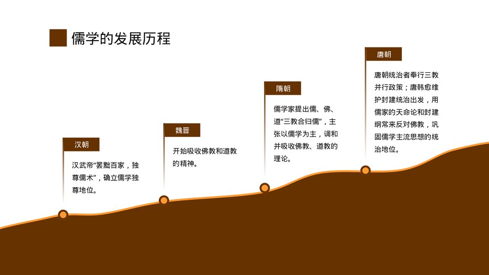 部编版高中历史高一必修一《三国至隋唐的文化》公开教学PPT课件3