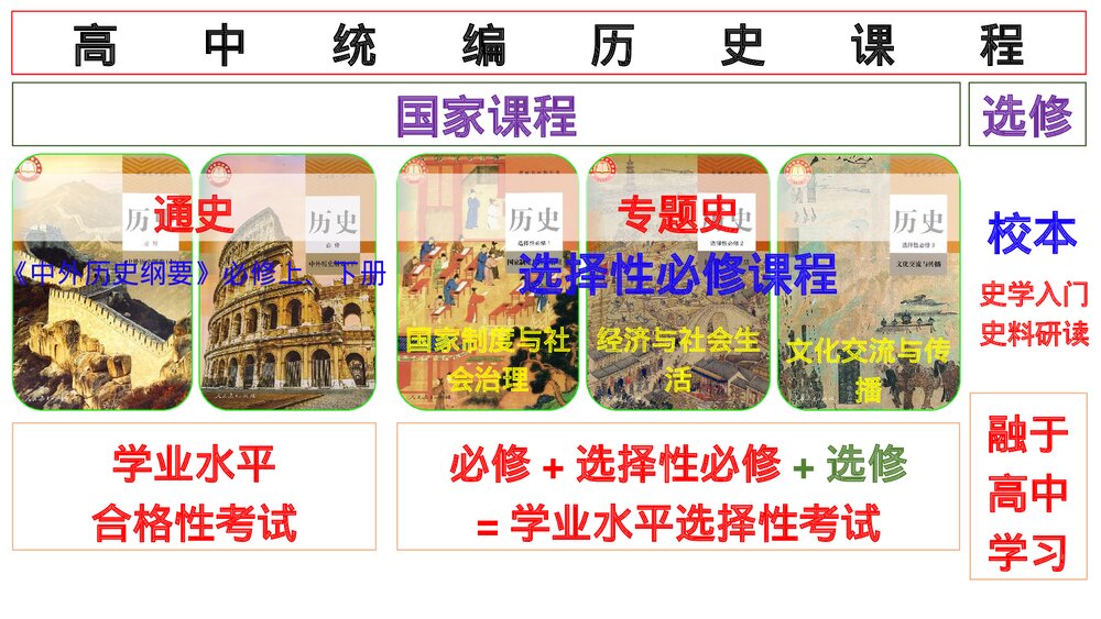 高二历史选择性必修导言课PPT课件:【开学第一课·爱上历史】2