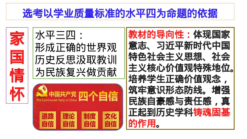 高二历史选择性必修导言课PPT课件:【开学第一课·爱上历史】4