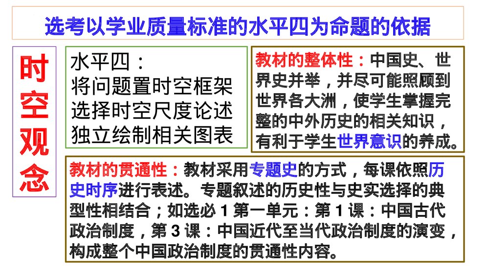 高二历史选择性必修导言课PPT课件:【开学第一课·爱上历史】5