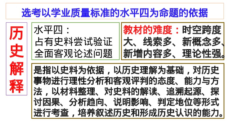 高二历史选择性必修导言课PPT课件:【开学第一课·爱上历史】6