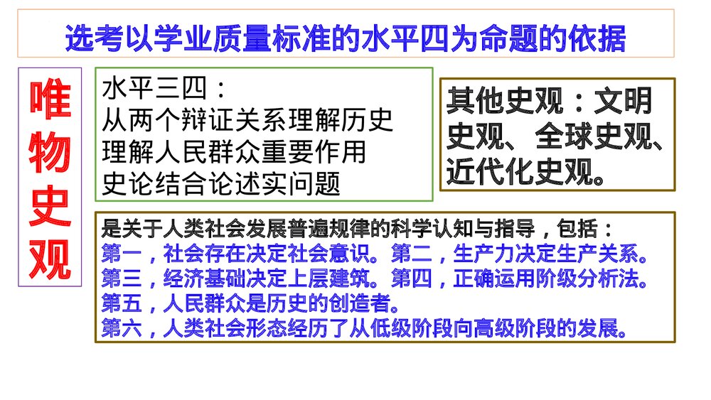 高二历史选择性必修导言课PPT课件:【开学第一课·爱上历史】7