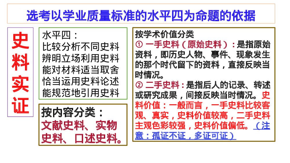 高二历史选择性必修导言课PPT课件:【开学第一课·爱上历史】8