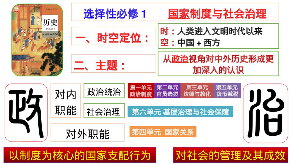 高二历史选择性必修导言课PPT课件:【开学第一课·爱上历史】9