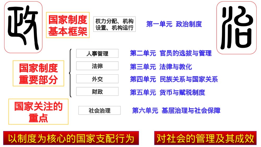 高二历史选择性必修导言课PPT课件:【开学第一课·爱上历史】10