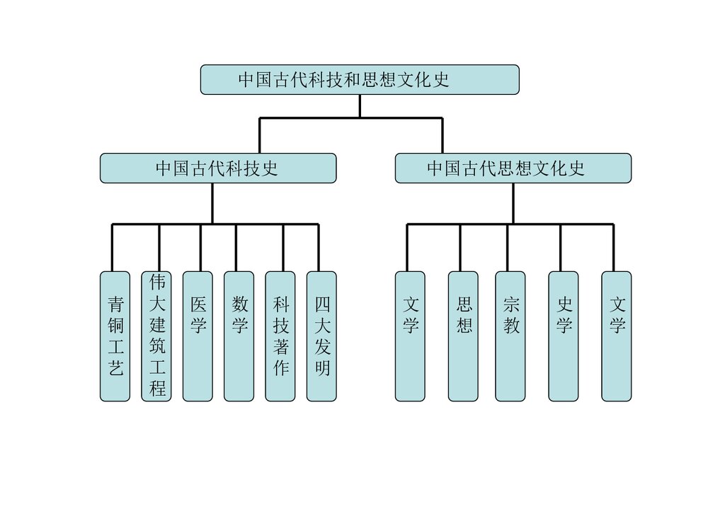 初中历史年代尺课件PPT下载2