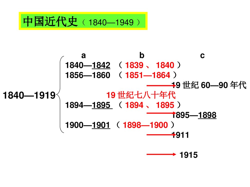 初中历史年代尺课件PPT下载9