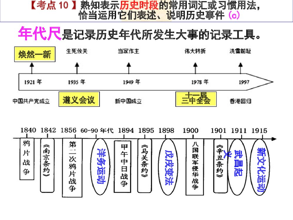 中考历史专题复习PPT课件《历史时段、历史信息和社会调查》4