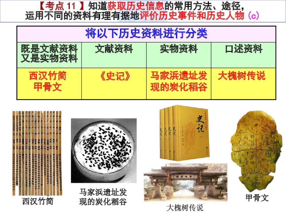 中考历史专题复习PPT课件《历史时段、历史信息和社会调查》10