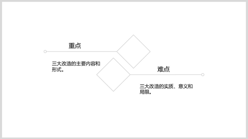 部编版八年级历史下册《三大改造》初中教育教学PPT课件3