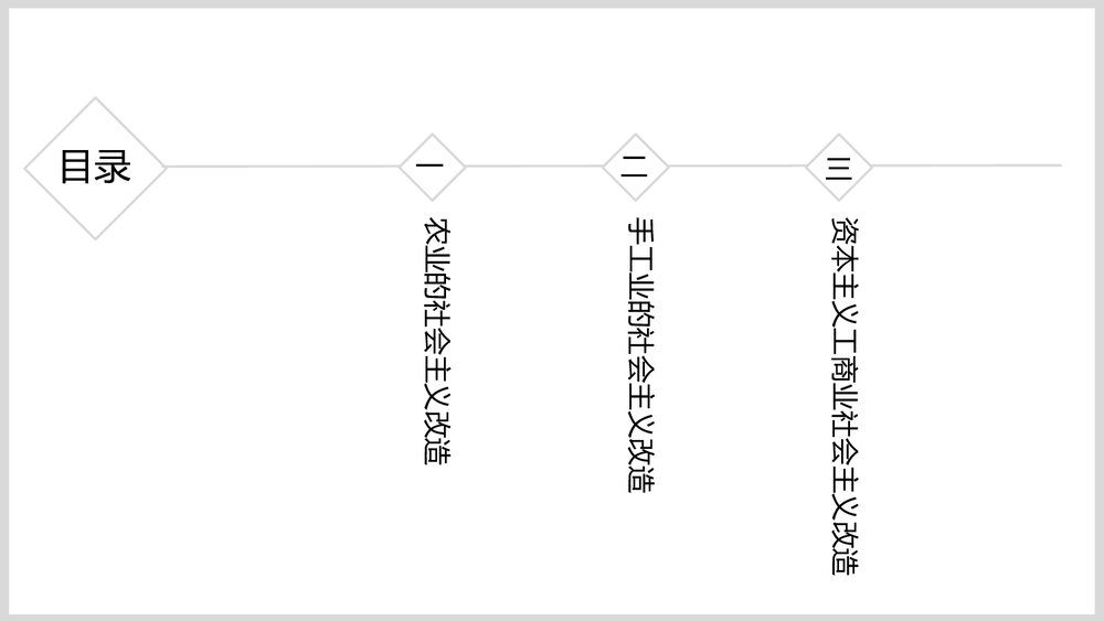 部编版八年级历史下册《三大改造》初中教育教学PPT课件4