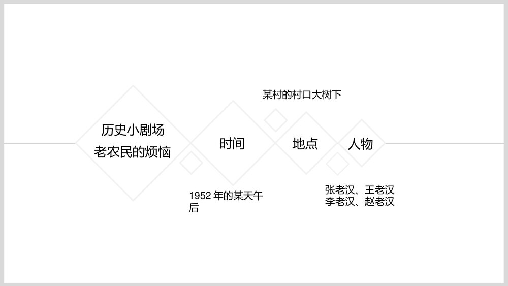 部编版八年级历史下册《三大改造》初中教育教学PPT课件6
