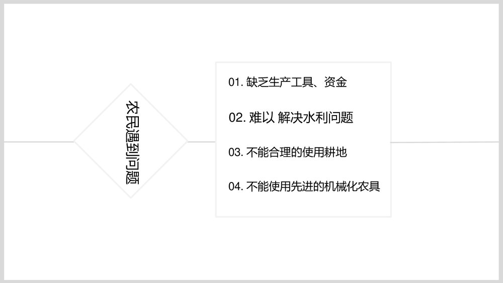 部编版八年级历史下册《三大改造》初中教育教学PPT课件8
