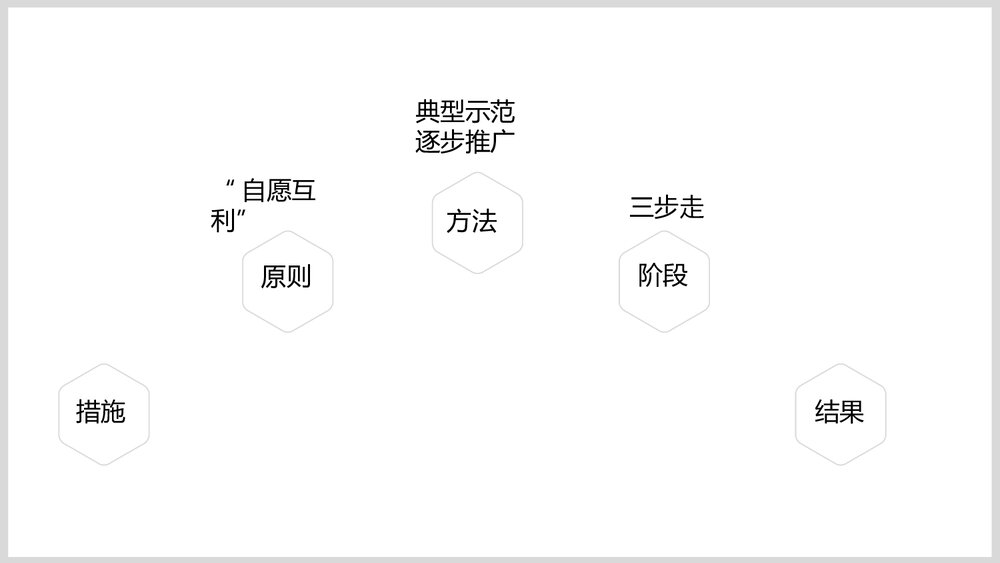 部编版八年级历史下册《三大改造》初中教育教学PPT课件10