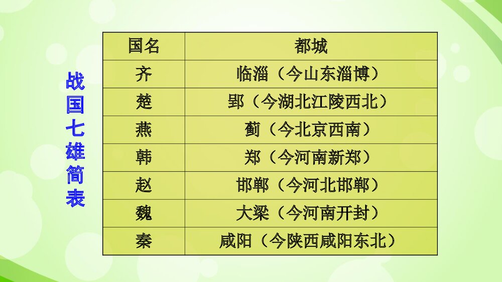 部编七年级历史上册《第7课战国时期的社会变化》教学PPT课件7