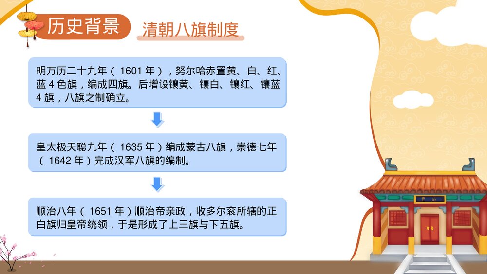 四大名著之《红楼梦》第1讲-曹雪芹与中国古典小说巅峰之作PPT课件4